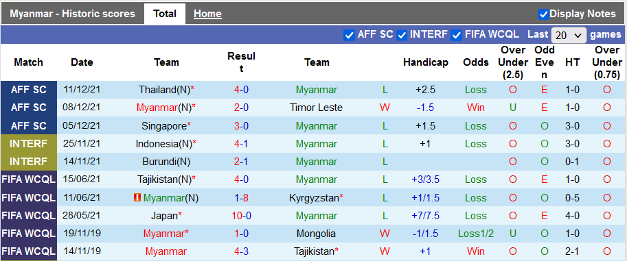 Nhận định, soi kèo Myanmar vs Philippines, 19h30 ngày 18/12 - Ảnh 2