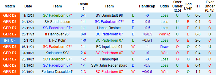 Nhận định, soi kèo Paderborn vs Heidenheim, 19h30 ngày 18/12 - Ảnh 1