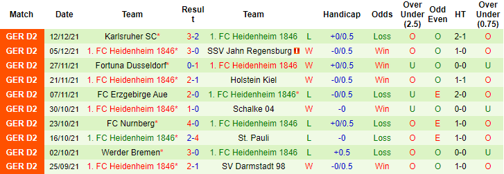 Nhận định, soi kèo Paderborn vs Heidenheim, 19h30 ngày 18/12 - Ảnh 2