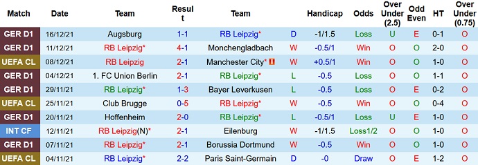 Nhận định, soi kèo RB Leipzig vs Bielefeld, 21h30 ngày 18/12 - Ảnh 3