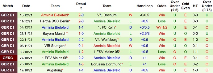 Nhận định, soi kèo RB Leipzig vs Bielefeld, 21h30 ngày 18/12 - Ảnh 5