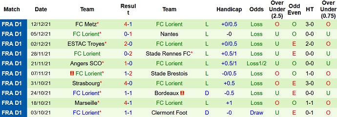 Nhận định, soi kèo Rennes vs Lorient, 3h00 ngày 19/12 - Ảnh 4