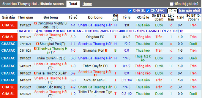 Nhận định, soi kèo Shanghai Shenhua vs Chongqing Lifan, 18h30 ngày 18/12 - Ảnh 1