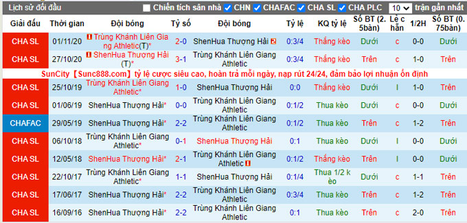 Nhận định, soi kèo Shanghai Shenhua vs Chongqing Lifan, 18h30 ngày 18/12 - Ảnh 3