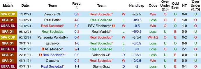 Nhận định, soi kèo Sociedad vs Villarreal, 22h15 ngày 18/12 - Ảnh 3