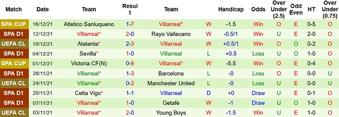 Nhận định, soi kèo Sociedad vs Villarreal, 22h15 ngày 18/12 - Ảnh 5