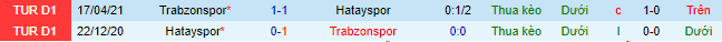 Nhận định, soi kèo Trabzonspor vs Hatayspor, 20h ngày 18/12 - Ảnh 1