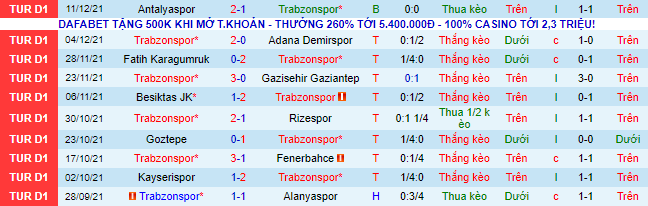 Nhận định, soi kèo Trabzonspor vs Hatayspor, 20h ngày 18/12 - Ảnh 2