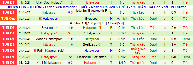 Nhận định, soi kèo Trabzonspor vs Hatayspor, 20h ngày 18/12 - Ảnh 3