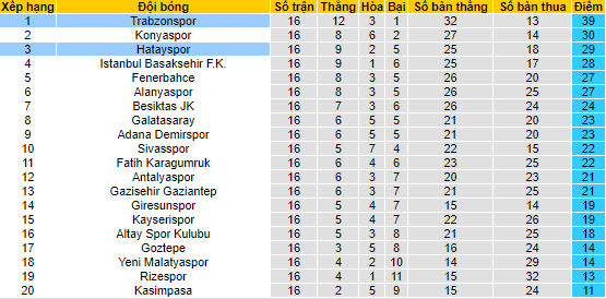 Nhận định, soi kèo Trabzonspor vs Hatayspor, 20h ngày 18/12 - Ảnh 4