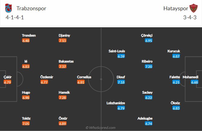Nhận định, soi kèo Trabzonspor vs Hatayspor, 20h ngày 18/12 - Ảnh 5