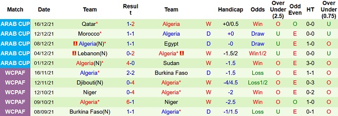 Nhận định, soi kèo Tunisia vs Algeria, 22h00 ngày 18/12 - Ảnh 4