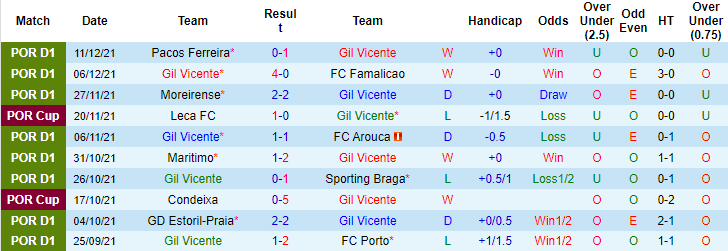 Nhận định, soi kèo Vicente vs Sporting Lisbon, 3h30 ngày 19/12 - Ảnh 1