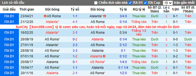 Phân tích kèo hiệp 1 Atalanta vs Roma, 21h ngày 18/12 - Ảnh 4