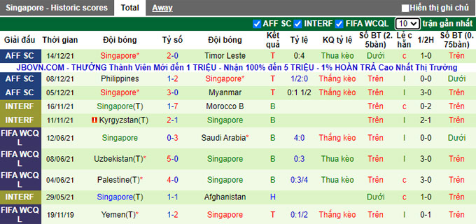 Phân tích kèo hiệp 1 Thái Lan vs Singapore, 19h30 ngày 18/12 - Ảnh 2