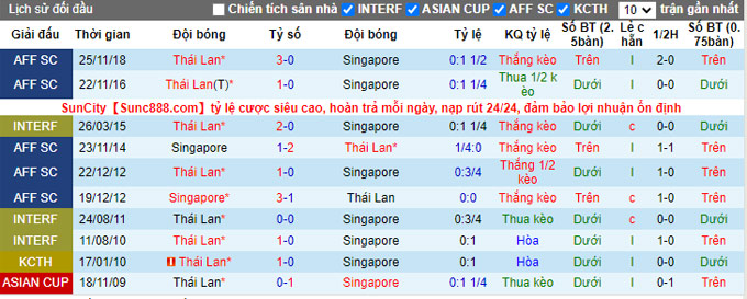 Phân tích kèo hiệp 1 Thái Lan vs Singapore, 19h30 ngày 18/12 - Ảnh 3