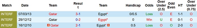 Soi kèo phạt góc Ai Cập vs Qatar, 17h00 ngày 18/12 - Ảnh 3