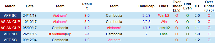 Hồ Tấn Tài nhận định Việt Nam vs Campuchia, 19h30 ngày 19/12 - Ảnh 3