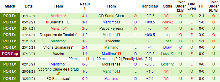 Nhận định, soi kèo Benfica vs Maritimo, 0h ngày 20/12 - Ảnh 2