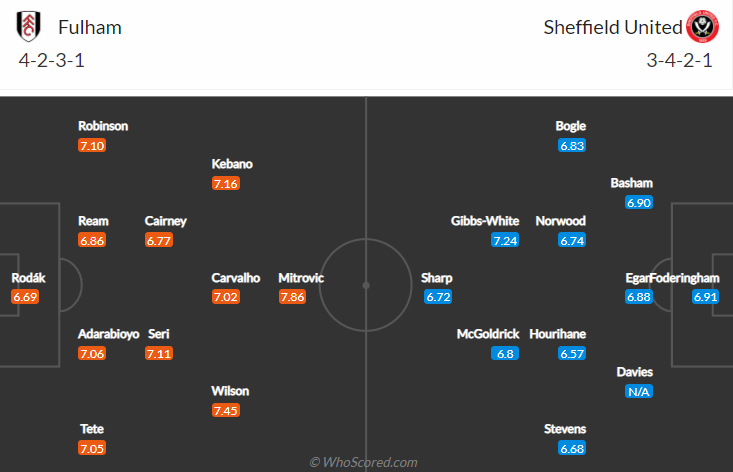 Nhận định, soi kèo Fulham vs Sheffield United, 2h45 ngày 21/12 - Ảnh 4