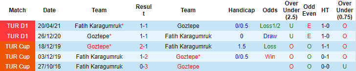 Nhận định, soi kèo Goztepe Izmir vs Fatih Karagumruk, 20h ngày 19/12 - Ảnh 3