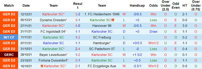 Nhận định, soi kèo Karlsruher vs Hansa Rostock, 19h30 ngày 19/12 - Ảnh 1