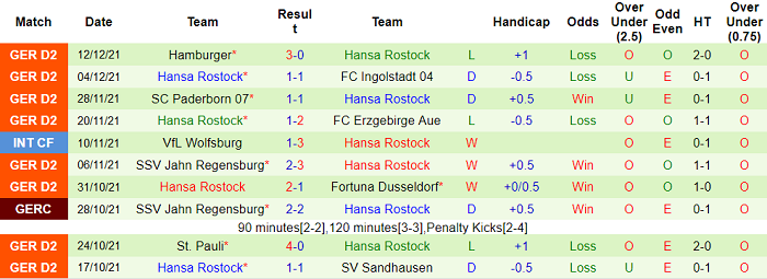 Nhận định, soi kèo Karlsruher vs Hansa Rostock, 19h30 ngày 19/12 - Ảnh 2