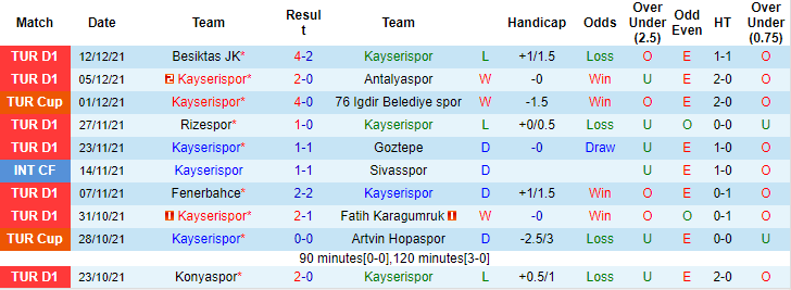 Nhận định, soi kèo Kayserispor vs Gazisehir Gaziantep, 20h ngày 19/12 - Ảnh 1