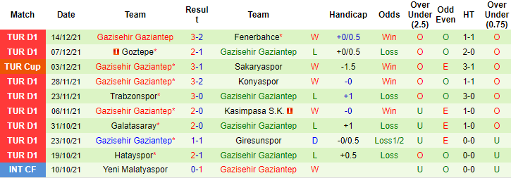 Nhận định, soi kèo Kayserispor vs Gazisehir Gaziantep, 20h ngày 19/12 - Ảnh 2