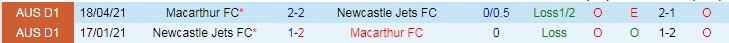 Nhận định, soi kèo Macarthur vs Newcastle Jets, 12h05 ngày 19/12 - Ảnh 3