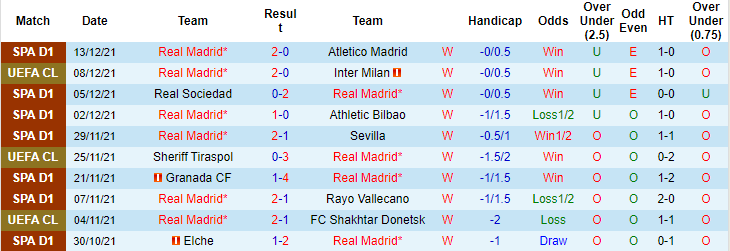 Nhận định, soi kèo Real Madrid vs Cadiz, 3h ngày 20/12 - Ảnh 1