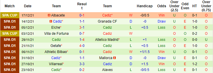 Nhận định, soi kèo Real Madrid vs Cadiz, 3h ngày 20/12 - Ảnh 2