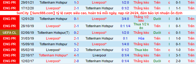 Nhận định, soi kèo Tottenham vs Liverpool, 23h30 ngày 19/12 - Ảnh 1