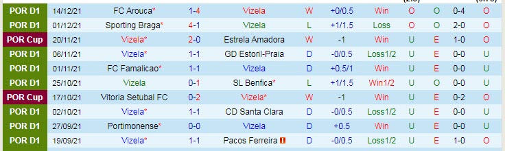 Nhận định, soi kèo Vizela vs Porto, 2h ngày 20/12 - Ảnh 1