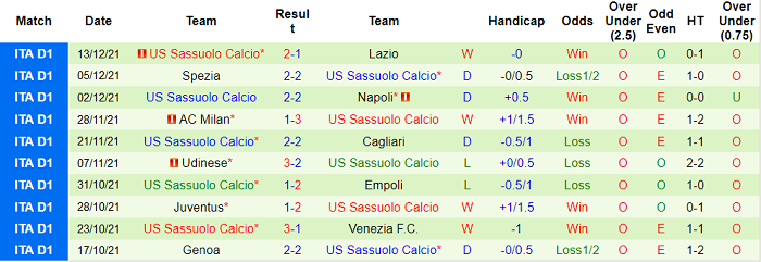 Phân tích kèo hiệp 1 Fiorentina vs Sassuolo, 18h30 ngày 19/12 - Ảnh 2