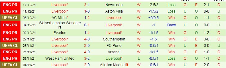 Soi bảng dự đoán tỷ số chính xác Tottenham vs Liverpool, 23h30 ngày 19/12 - Ảnh 3