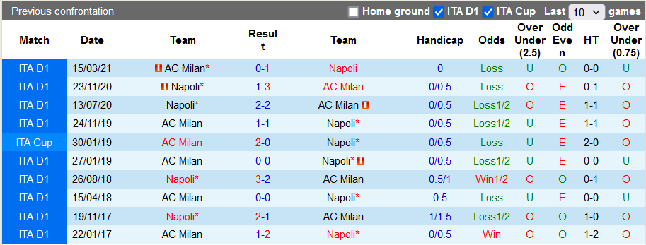 Nhận định, soi kèo AC Milan vs Napoli, 2h45 ngày 20/12 - Ảnh 3