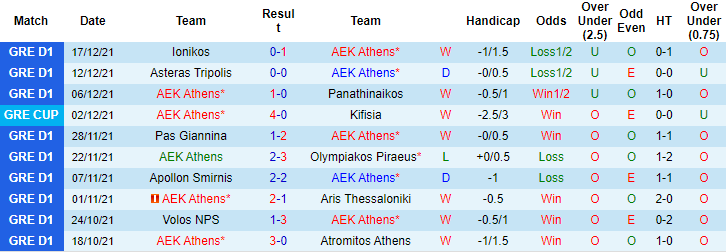 Nhận định, soi kèo AEK Athens vs OFI Creta, 0h30 ngày 21/12 - Ảnh 1