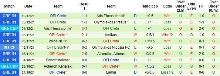 Nhận định, soi kèo AEK Athens vs OFI Creta, 0h30 ngày 21/12 - Ảnh 2
