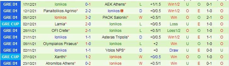 Nhận định, soi kèo Aris Salonica vs Ionikos, 0h30 ngày 21/12 - Ảnh 2