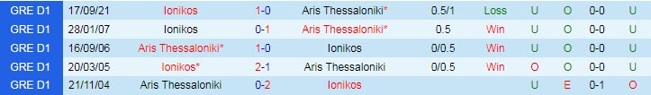 Nhận định, soi kèo Aris Salonica vs Ionikos, 0h30 ngày 21/12 - Ảnh 3