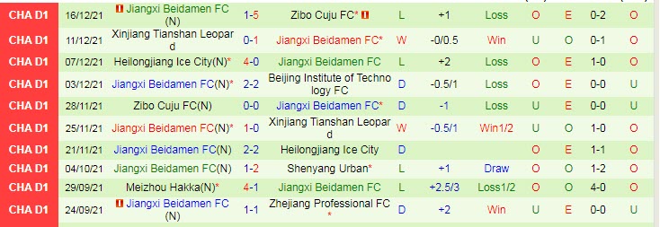 Nhận định, soi kèo Beijing BIT vs Jiangxi Liansheng, 18h30 ngày 20/12 - Ảnh 2