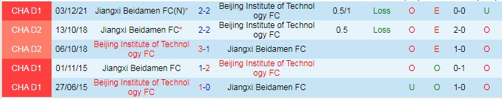 Nhận định, soi kèo Beijing BIT vs Jiangxi Liansheng, 18h30 ngày 20/12 - Ảnh 3