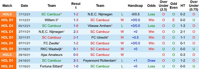 Nhận định, soi kèo Cambuur vs Heerenveen, 18h15 ngày 19/12 - Ảnh 3