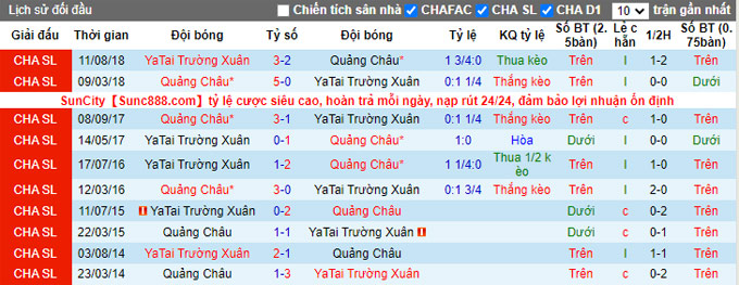 Nhận định, soi kèo Changchun Yatai vs Guangzhou, 17h00 ngày 19/12 - Ảnh 3