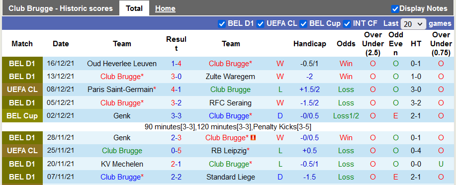 Nhận định, soi kèo Club Brugge vs Anderlecht, 19h30 ngày 19/12 - Ảnh 1
