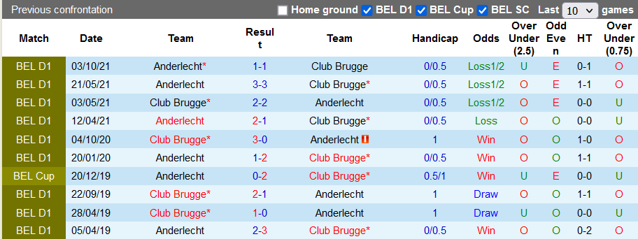 Nhận định, soi kèo Club Brugge vs Anderlecht, 19h30 ngày 19/12 - Ảnh 3