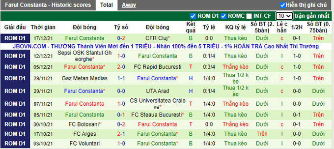 Nhận định, soi kèo Dinamo Bucuresti vs Farul Constanta, 1h30 ngày 21/12 - Ảnh 2