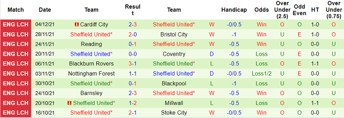 Nhận định, soi kèo Fulham vs Sheffield United, 2h45 ngày 21/12 - Ảnh 2