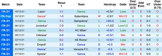 Nhận định, soi kèo Genoa vs Atalanta, 2h45 ngày 22/12 - Ảnh 3